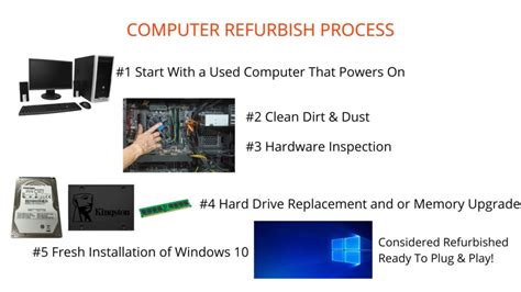 what is refurbished|what is a refurbished computer.